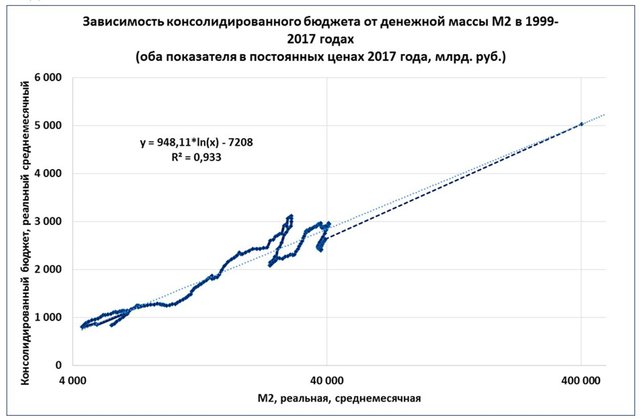 Как нарастить доходы бюджета: рецепт Екатерины II.