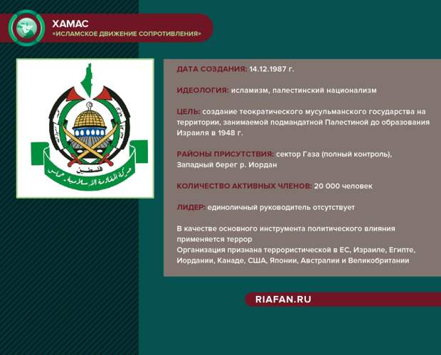 Палестина готовится к выборам: противостояние Махмуда Аббаса и ХАМАС нарастает