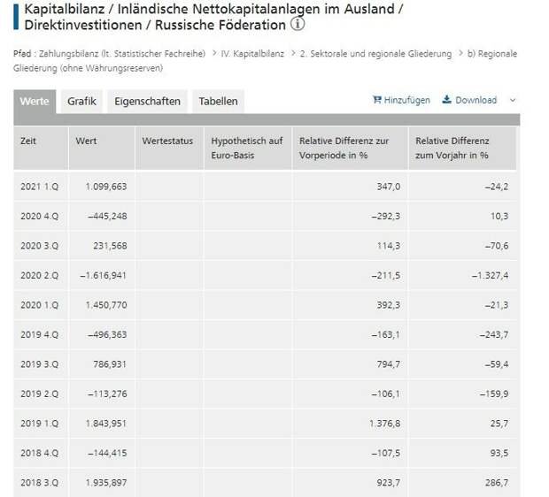 Место России в рейтинге миролюбия...