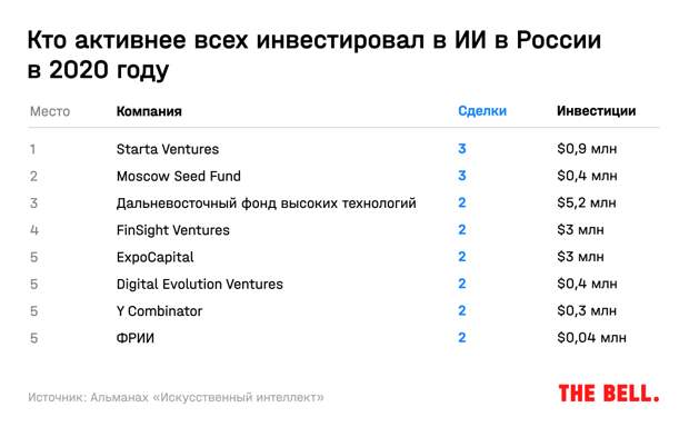 Куда делись инвестиции в ИИ, зачем «Яндексу» «Азбука вкуса» и кому грозит цифровой налог