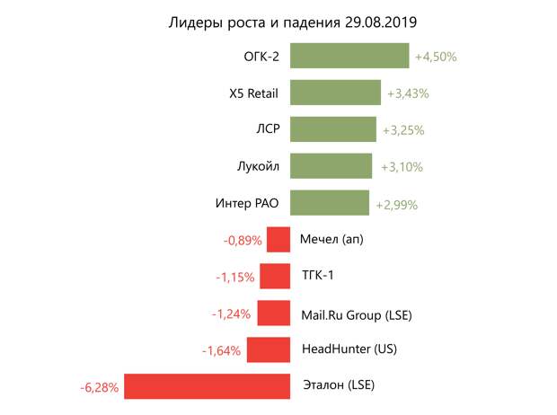 Новый раунд переговоров между США и Китаем