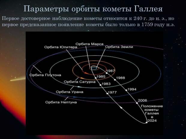 Следуя логике Таро, Алхимическая Таблица превращается в Периодическую Таблицу Времен. 144-рёх "летний" цикл – от Апокалипсиса до Апокалипсиса. 4 масти Младших Арканов – 56 "лет".-3