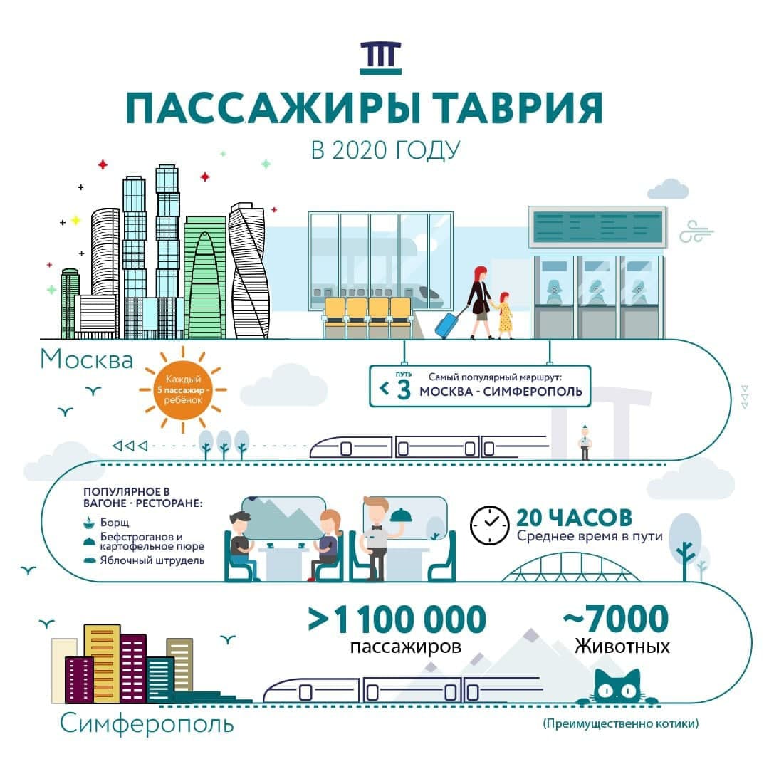 В Севастополе встретили юбилейный поезд «Таврия»