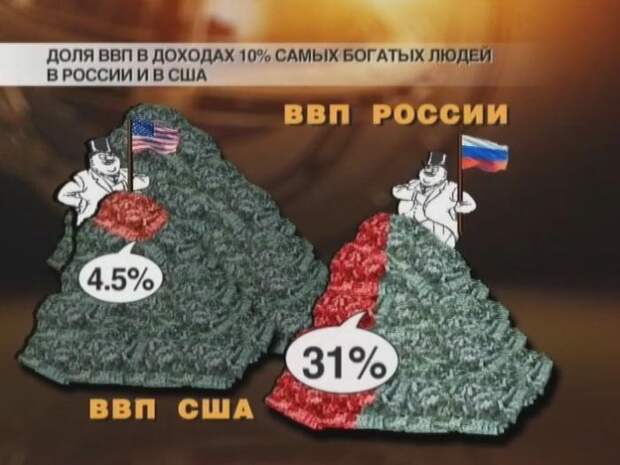 Пропасть, в которую однажды можно упасть...