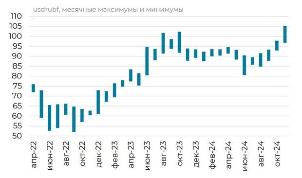 Текущий тренд на ослабление рубля может оказаться устойчивым