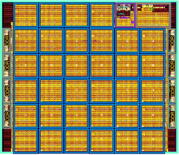 Архитектура процессора 8 gen 1 plus. Тензорные процессоры (tpu). Нанолаборатории на чипе. De1-soc. 1000 ядерный процессор.
