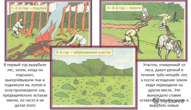 Полевые работы на Руси