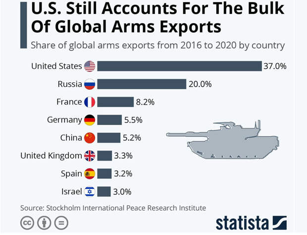 Arms-Exports-2020 Arms-Exports-2020