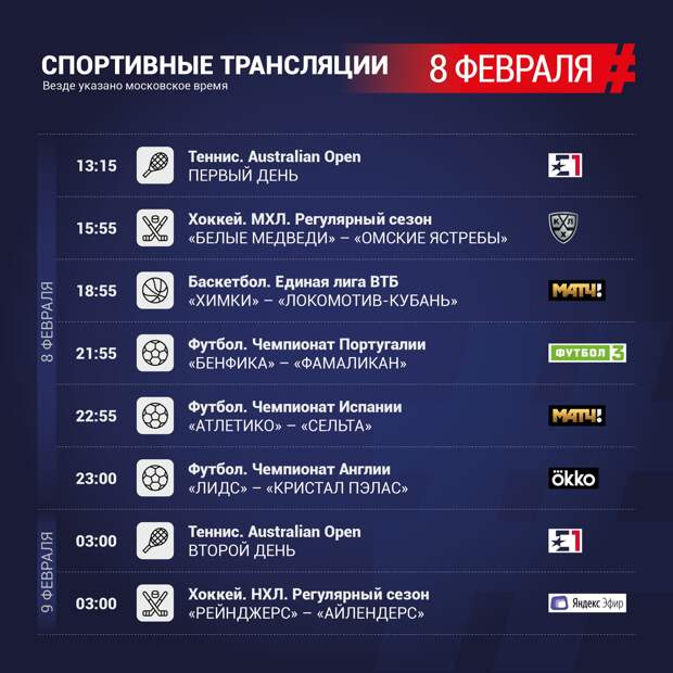 Россия тв спортивные. Спорт ТВ программа 18 декабря. Установить спортивную программу на февраль месяц.