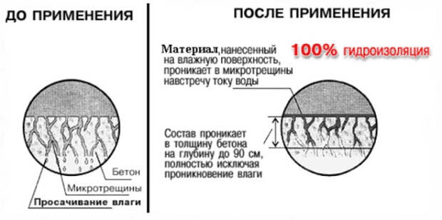 Услуги сантехника в Москве и Московской области