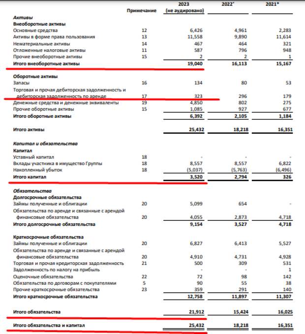 Полномочия Ликсутова "всё": IPO как последняя надежда "Делимобиля"