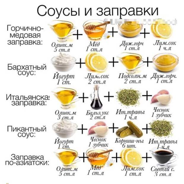 25 офигенных шпаргалок для тех, кто не любит копаться в поваренных книгах 25 офигенных шпаргалок для тех, кто не любит копаться в поваренных книгах