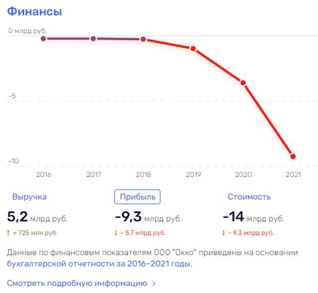 Герман Греф нашел куда вставить "Okko" Герман Греф нашел куда вставить "Okko"