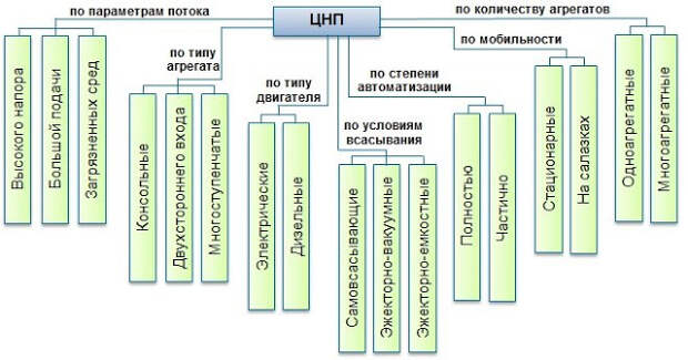 Услуги сантехника в Москве и Московской области