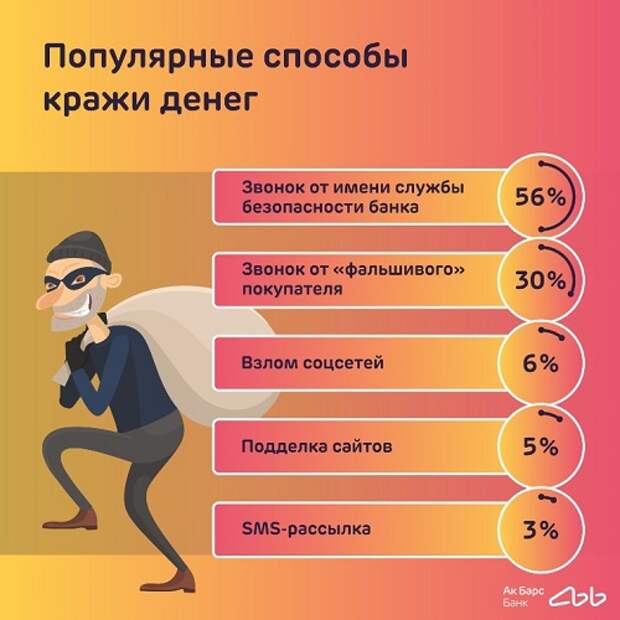 Проект самые известные финансовые мошенники в истории