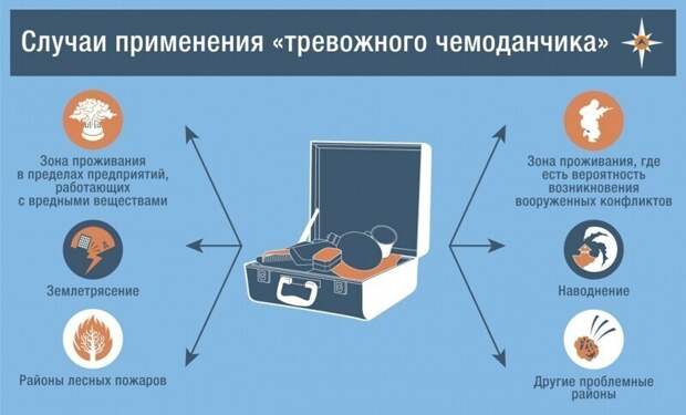 Тревожный чемоданчик: тогда и сегодня