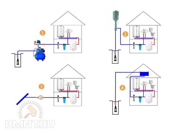 Проектирование и монтаж систем водоснабжения и отопления дома из медных труб