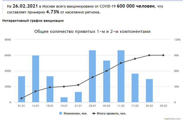 Vaccination-Mos Vaccination-Mos