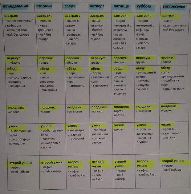 Как экономить на продуктах, чтобы не жить от зарплаты до зарплаты