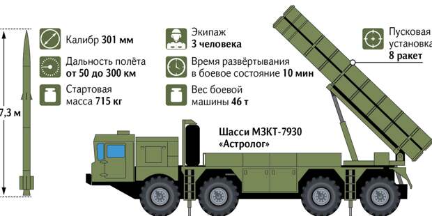 Доступная инфографика новой РСЗО от IZ.ru