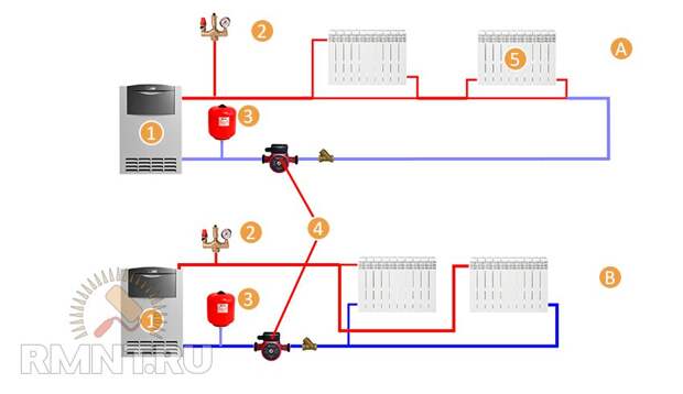 Проектирование и монтаж систем водоснабжения и отопления дома из медных труб
