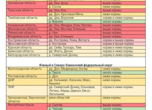 Весной в Крыму ожидается подъем воды в реках