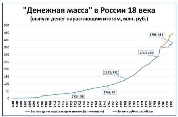 Как нарастить доходы бюджета: рецепт Екатерины II.