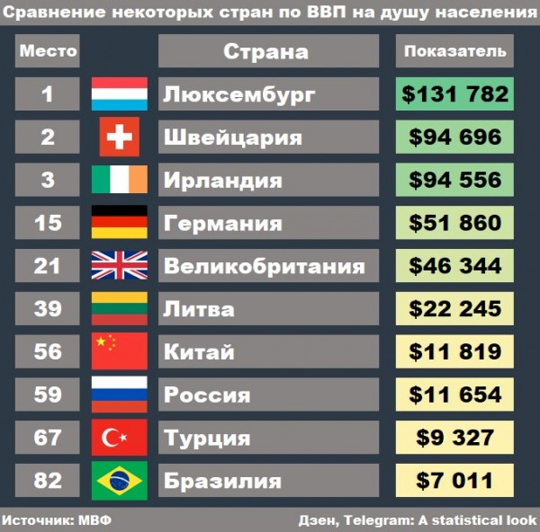 Клуб Зелёной Свиньи, Китай обогнал Россию по ВВП и таяние арктических льдов