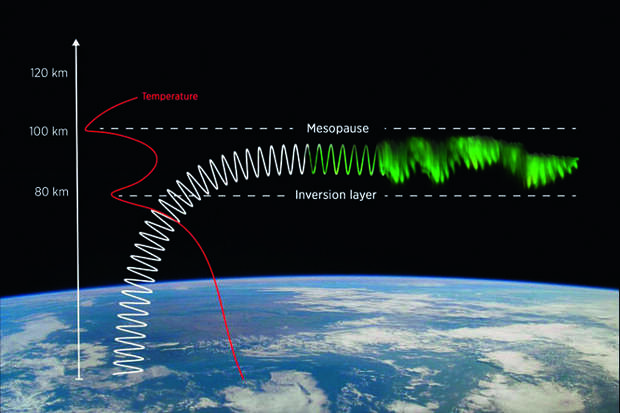 Необычная форма полярных сияний