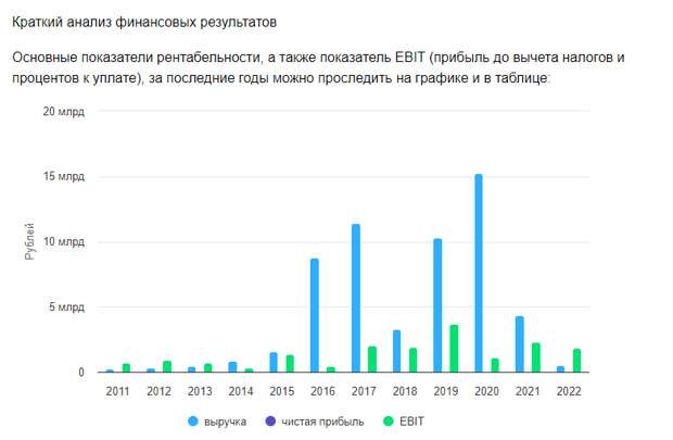 Тонущий остров 