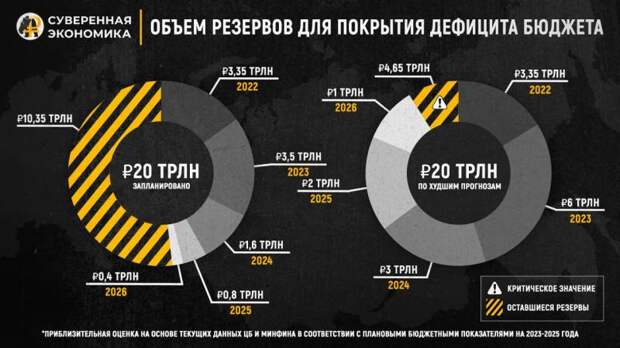 У России есть не более пяти лет до прихода масштабного экономического кризиса