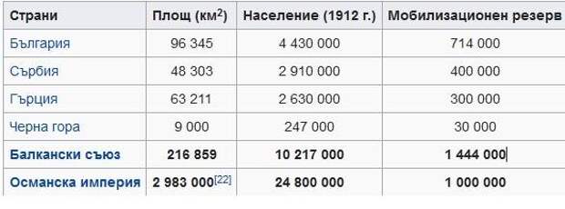 Год 1913-й. Адрианополь. Слава болгарской и сербской армий
