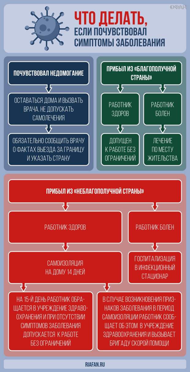 Путин заявил, что кабмин и регионы России работают как одна команда