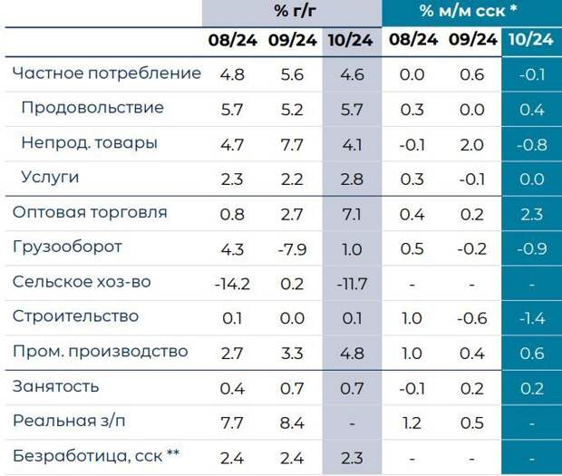 Рубль – в режиме свободного падения