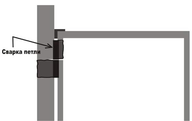 Как правильно приварить петли на стальную дверь или калитку