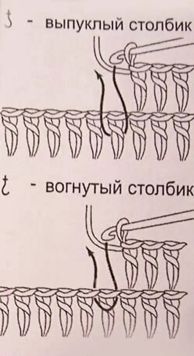 Как вязать выпуклый столбик крючком схема и описание