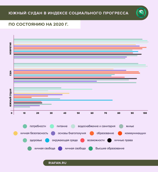 Как коррупция разрушает жизнь в Южном Судане