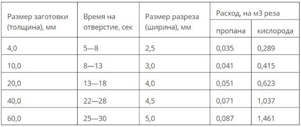 Услуги сантехника в Москве и Московской области