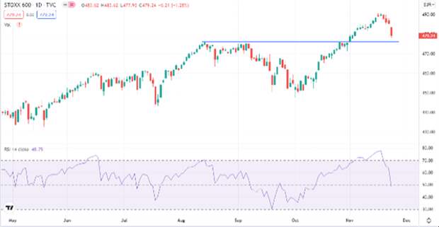 STOXX Europe 600