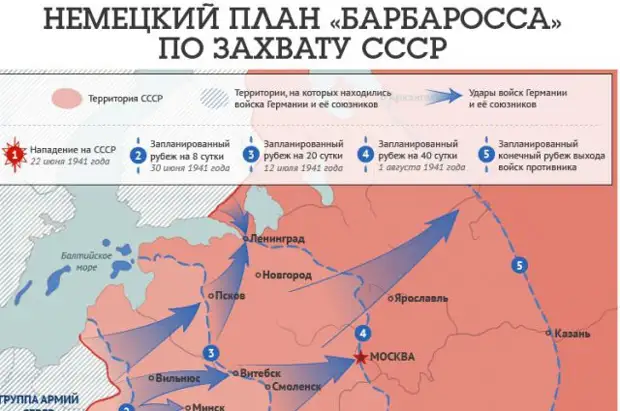 Планы гитлера после победы