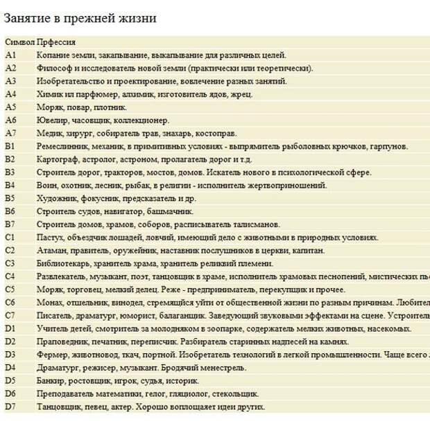 Хотите узнать, кем вы были в прошлой жизни?