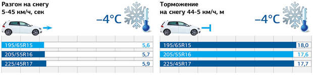 Картинки по запросу торможение на снегу