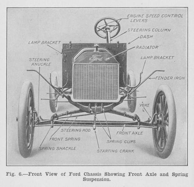 Исторические фотографии с первых заводов Ford Motor Company