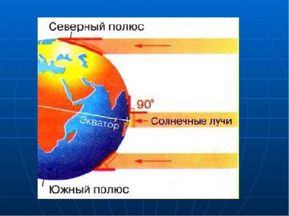 Откуда берется холод в Антарктиде? Почему на экваторе лето круглый год? Тайна разгадана