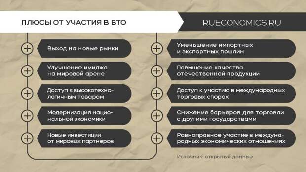 Презентация вто минусы и плюсы