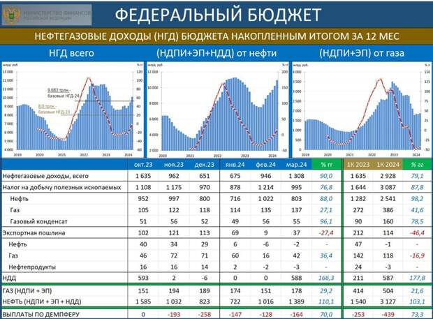 ЭКОНОМИКА И ОБЩЕСТВО 1. Риски сокращения производства нефти в России из-за атак на НПЗ развернули цены на бензин и нефть вверх и испортили планы США по закупке нефти.-5