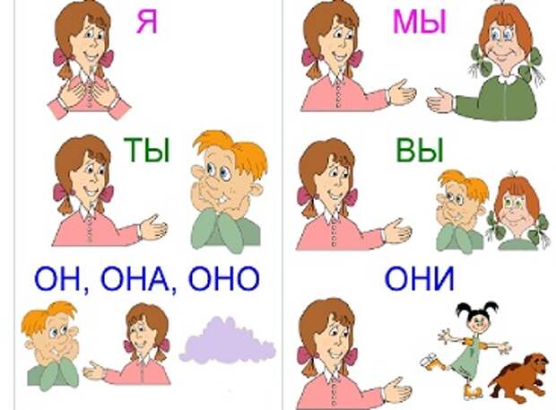Загадки с местоимениями с ответами для занятий по русскому