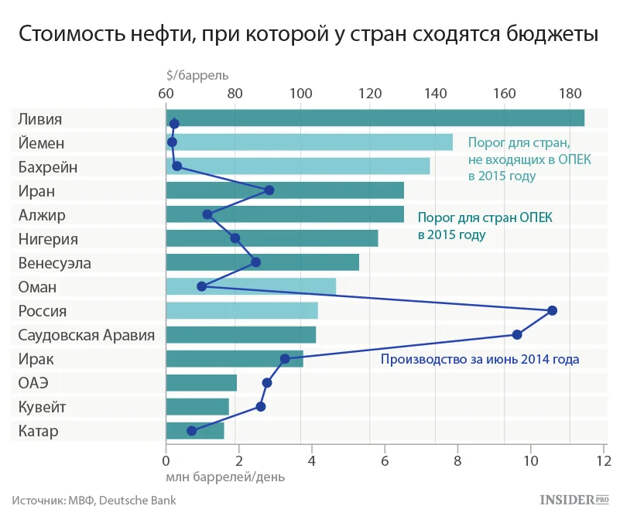 Обещание власти выполнено: Россия слезла с нефтяной иглы