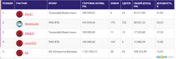 ЛЧИ-2019.26.09.19 Тиньк-off не пройдет! ЛЧИ-2019.26.09.19 Тиньк-off не пройдет!