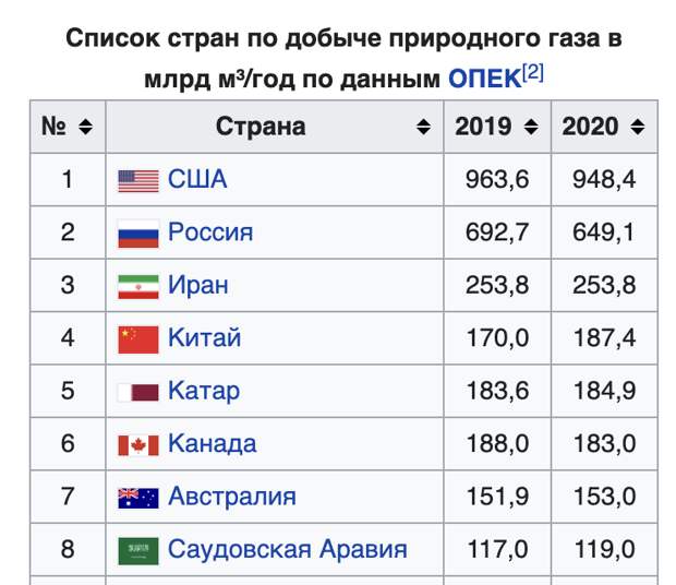 Еврочиновники довводились санкций против России. Тамошние бизнесмены из-за неподъемных счетов за газ начали уносить ноги из Европы - сворачивать бизнес и переносить производство в США.-5